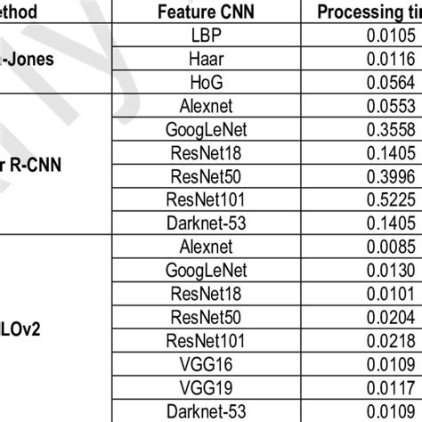 Carl Dataset 的图像结果
