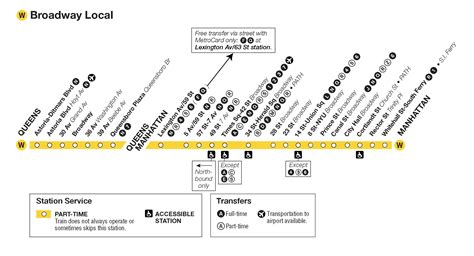 Nyc Subway Point To Point Directions at Wilma Arrington blog
