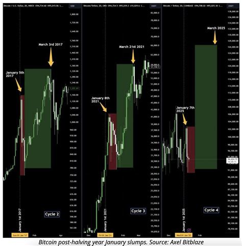 Blockchain Tutorial 的图像结果