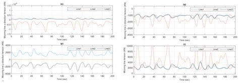 Dynamic Co-Simulation Analysis and Control of an IEA 15 MW Offshore ...