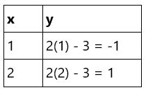 Linear Functions - The Complete SAT Course - Class 10 PDF Download