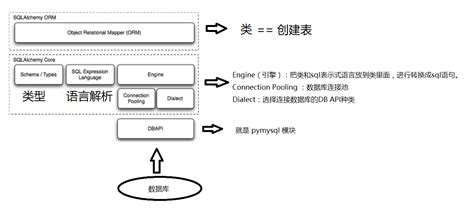 SQLAlchemy and PyPI 的图像结果