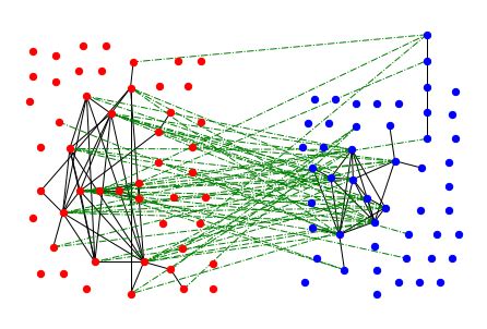 Complex Network Knowledge Graph 的图像结果