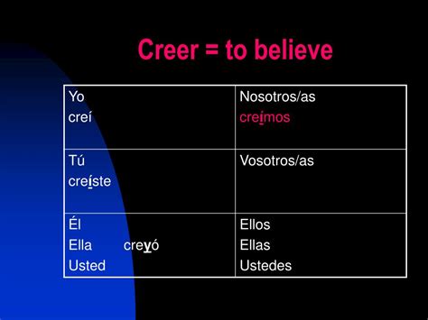 PPT - Conjugate -y verbs in the preterite tense PowerPoint Presentation ...
