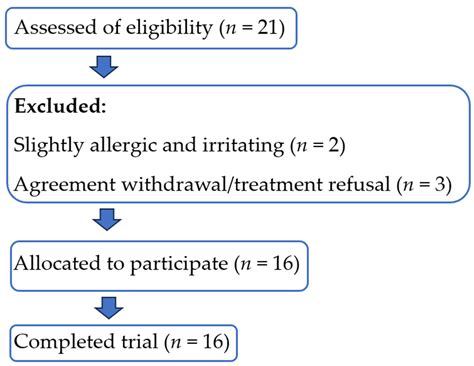 Development and Clinical Efficacy Evaluation of Facial Toner Containing Houttuynia cordata Thunb