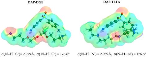 Intermolecular Interactions as a Measure of Dapsone Solubility in Neat ...