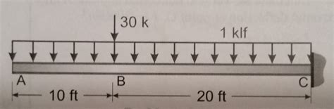 Virtual Work Integration Table 的图像结果