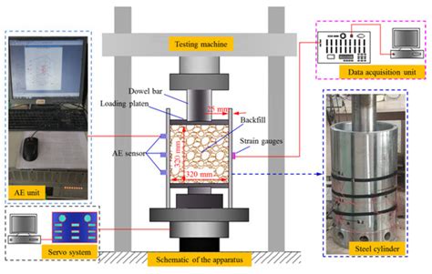 A Numerical Model for the Compressive Behavior of Granular Backfill ...
