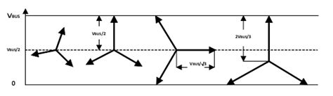 Image result for Space Vector Over Modulation Wave Form