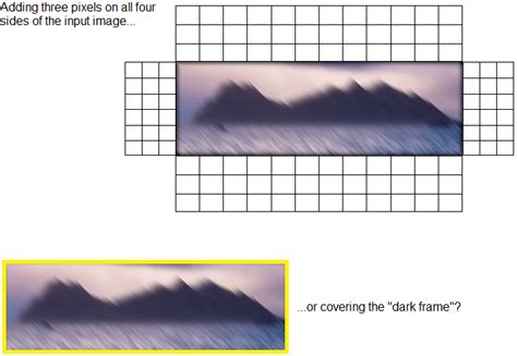 Image result for OpenCV Padding