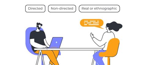 Image result for UX Research Methods Graph