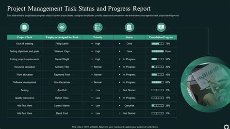 Image result for Project Task Status