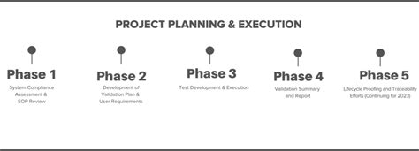 Image result for Serialization Project Logo