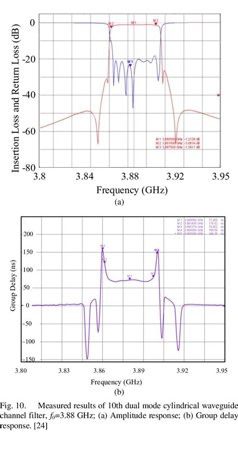 Image result for CD-R Filter Fiber Channel