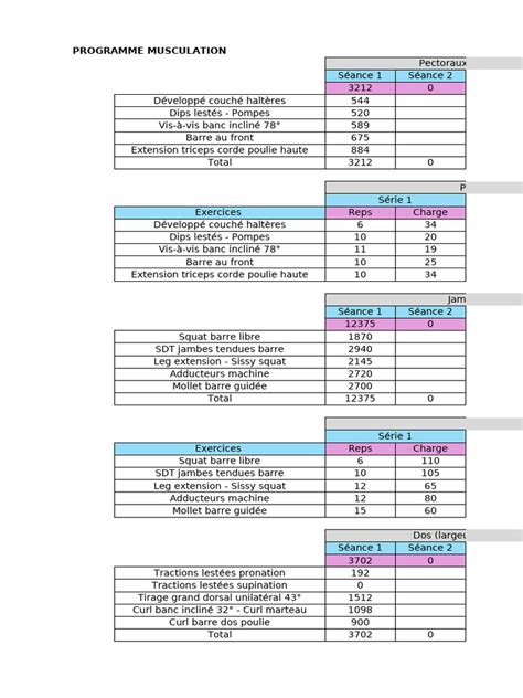Image result for Programme Musculation Avancé