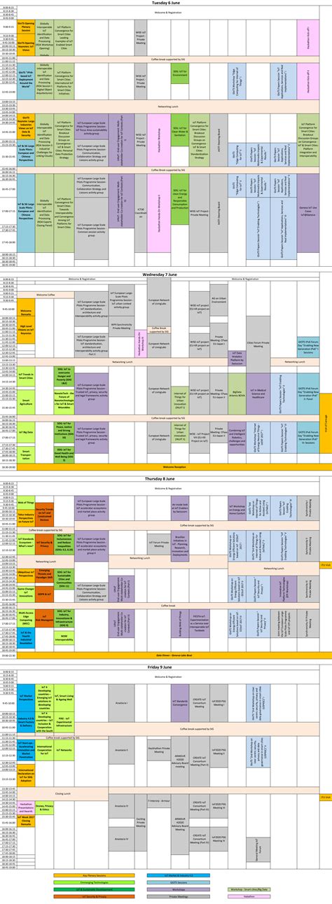 Iot Program 的图像结果