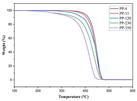 Iron Oxide Powder as Responsible for the Generation of Industrial ...