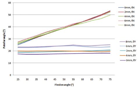 Image result for Consistent Reference System