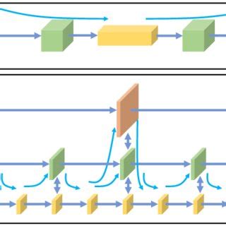 Image result for Encoder/Decoder Structure