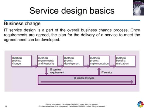 ITIL Service Design Process 的图像结果