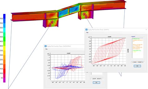 Structural Analysis SAP 2000 的图像结果