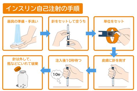 Image result for Comment Code Guide
