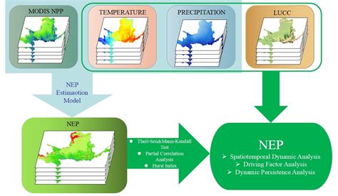 Spatiotemporal Variation Characteristics and Dynamic Persistence ...