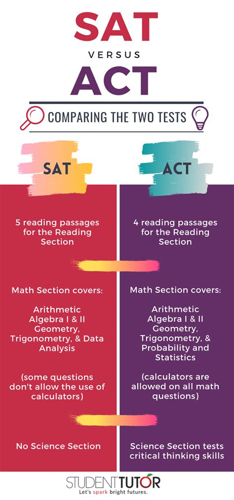sat and act – sat vs act what’s the difference – Shotgnod