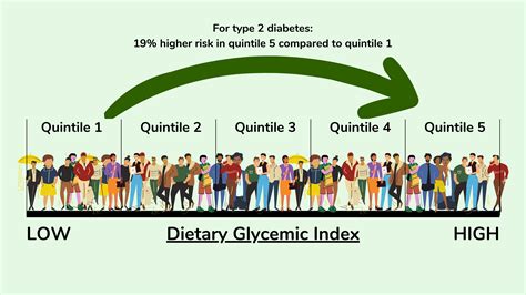 Where Is Quinoa On The Glycemic Index at Jose Derringer blog