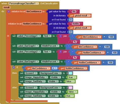 Image result for Picaboo Tutorial