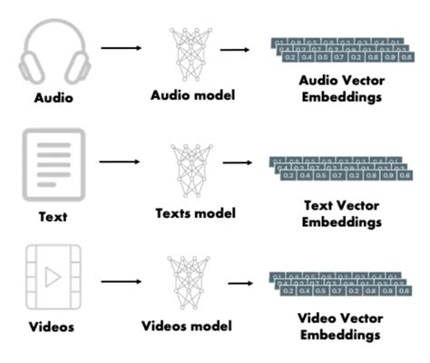 Image result for Data Splitting in Machine Learning