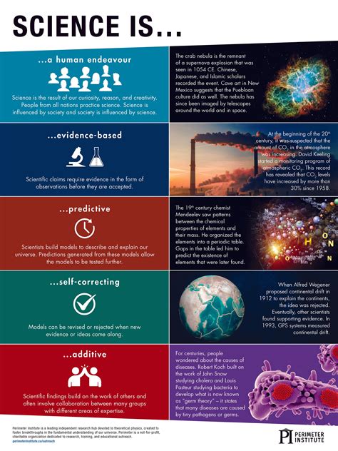 Image result for Science Isa