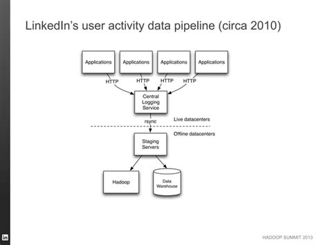 Data Pipeline Kafka Event Handler in .Net 的图像结果