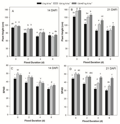 Grain Yield Response of Corn (Zea mays L.) to Nitrogen Management ...