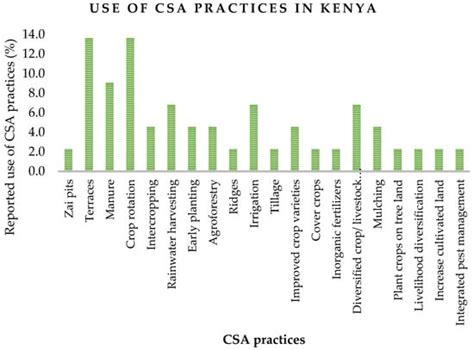 Sustainability | Special Issue : Climate Change and Economic ...