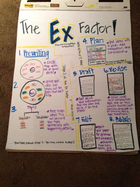 Image result for Expository Writing Lesson Plan