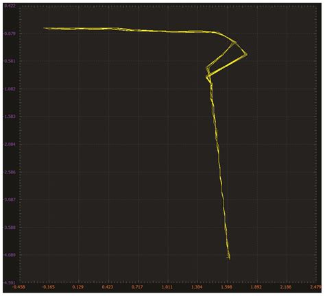 学子专区—ADALM2000实验：浮动（2端口）电流源/吸电流-EDN 电子技术设计