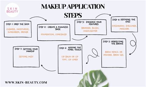 Tutorial Make Up 的图像结果