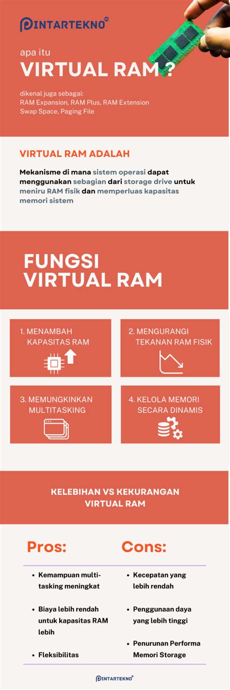 Virtual RAM Vs Physical RAM 的图像结果