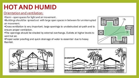 Humid 的图像结果