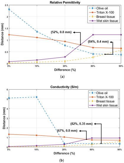 Diagnostics | Special Issue : Electromagnetic Imaging for a Novel ...