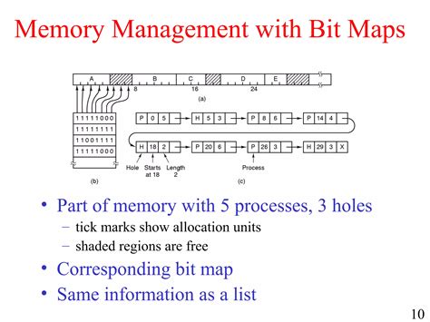 Memory Management in Computer Architecture 的图像结果