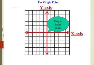 Image result for Cartesian Coordinate System Examples