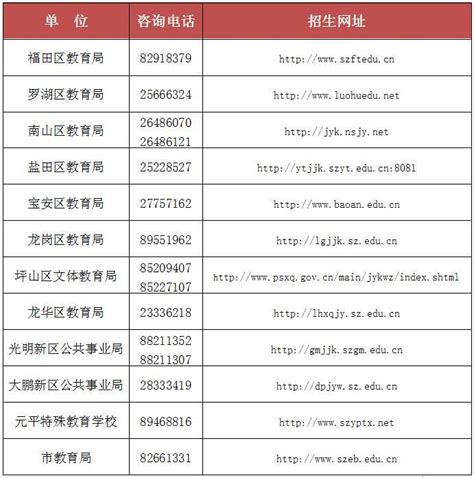 深圳又有3区学位申请网上报名今天开始！要特别注意这些情况......_家长_信息_时间
