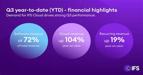 Image result for IFS Technical Analyst