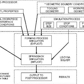 Image result for Open Source Simulation Block Diagram Model JavaScript