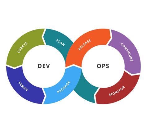BEST CLOUD & DEVOPS (AWS, AZURE, GOOGLE) TRAINING IN INDIA FROM SCRATCH ...