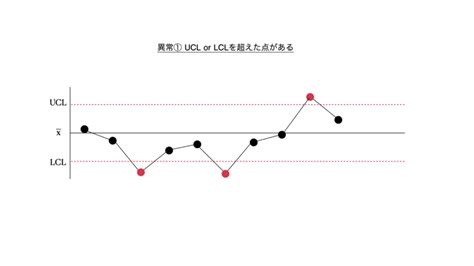 Image result for X Shape Number Pattern in Python