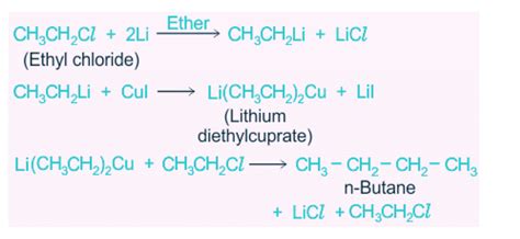 Hydrocarbons: Classification, Properties, Preparation and Uses ...