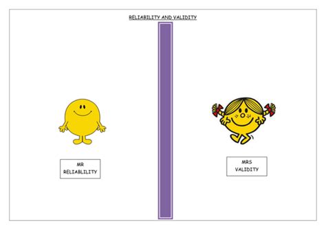 Image result for Validity GCSE Science